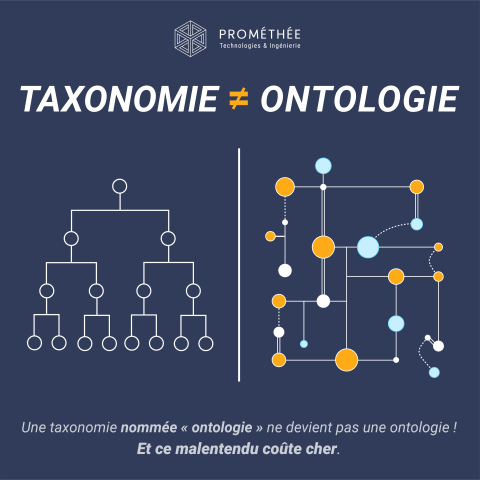 Taxonomie VS Ontologie